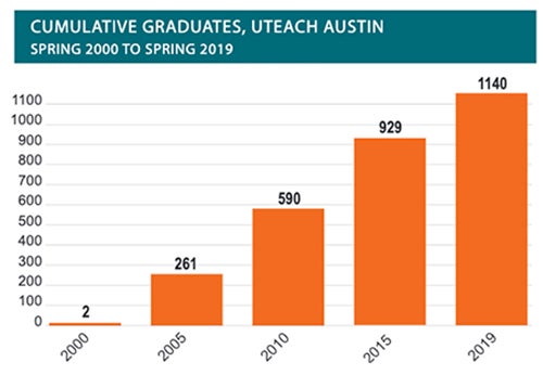 graduate chart image