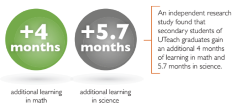 UTeach impact image