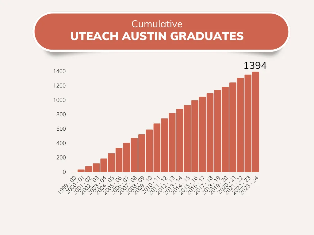 utaustin grads Image