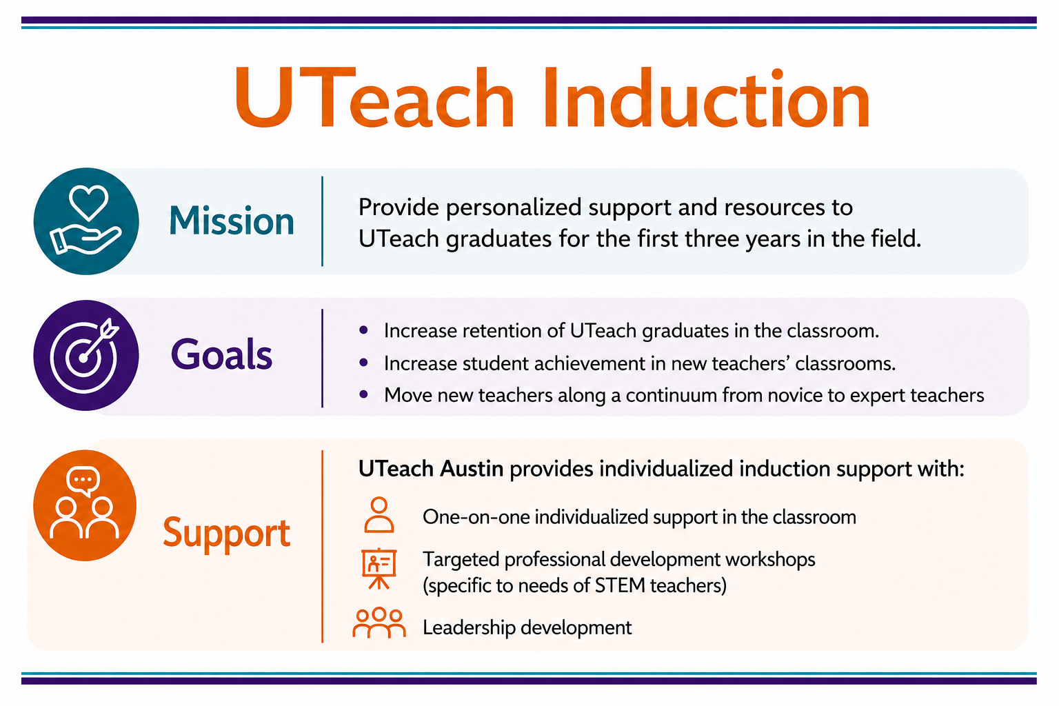 UTeach Austin Induction Program 